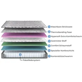 Bambi Boxspringbett 180x200 mit Bettkasten mit Matratzen Sleepure Set mit 2 Nachttischen Abnehmbar und Waschbar Top-Pad