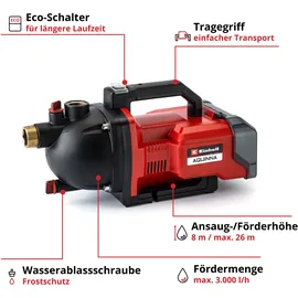 Einhell Aquinna