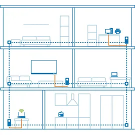 devolo Magic 2 LAN 2400 Mbit/s 1 Adapter 8252