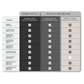 SanDisk Extreme Portable 8 TB USB-C 3.2 SDSSDE61-8T00-G25