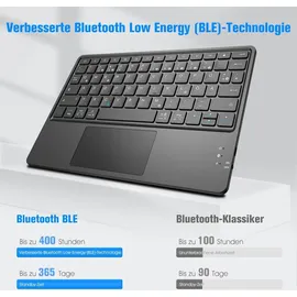 Fintie Kabellose Bluetooth Tastatur mit Touchpad für Samsung Galaxy Tab Schwarz