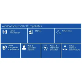 Microsoft Windows Server 2012 R2 Datacenter 64-Bit OEM DE