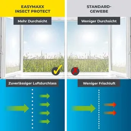 EasyMaxx Insektenschutz Fenster 130 x 150 cm Weiß