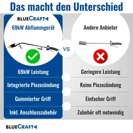 Bluecraft Unkrautbrenner mit Piezozündung