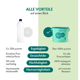 HAKA Neutralseife Original 5 kg