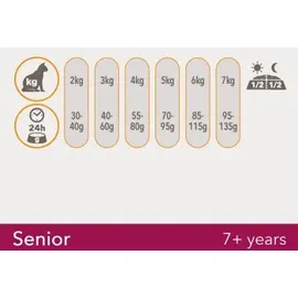 Iams for Vitality Senior mit frischem Huhn 10 kg