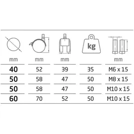 MS Beschläge Kunststoffrolle Schwarz Lenkrolle Möbelrolle Möbeltransportrolle Ø50mm einzeln