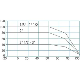 feueranker® Messing Trinkwasser Kugelhahn mit Hebel ® dvgw verschiedene Größen ig auf ag