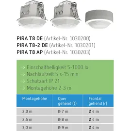 Theben Bewegungsmelder (PIR) PIRA T8 DE