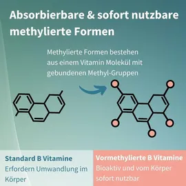 Igennus Healthcare Nutrition Igennus Super B Komplex – methylierter B-Vitamin Komplex, 180 Tabletten, Clean Label mit Methylcobalamin, Methylfolat plus Vitamin C, hochdosiert, vegan
