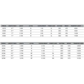 Savage Gear Parabellum CCS UL 1,85m 1-5g - Ultra Light Rute