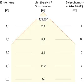 EVN LED-Einbauleuchte L120250102 Kunststoff