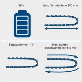 SCHEPPACH BC-PS150-X 20V-IXES inkl. 2 x 2,0 Ah + Ladegerät