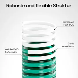 Wiltec Saugschlauch Druckschlauch 50 m 20 mm grün