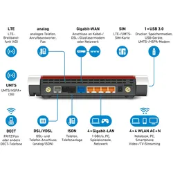 AVM FRITZ!Box 6890 LTE