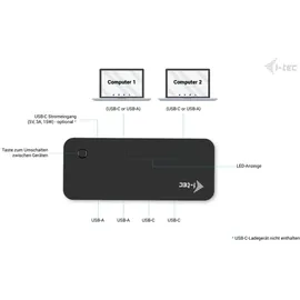 iTEC i-tec Universal KVM HUB 2x USB-C + 2x USB-A 3.0