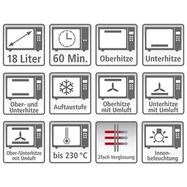 Rommelsbacher BG 1055/E