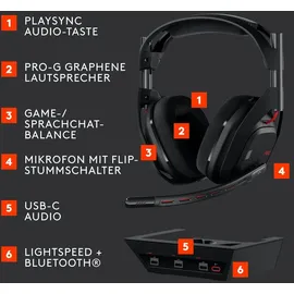 Logitech Astro A50 (Gen 5) Schwarz