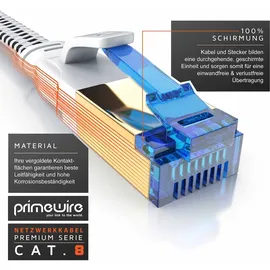 Primewire Flachbandpatchkabel CAT 8 mit Baumwollummantelung - Gigabit Ethernet LAN Kabel 40 Gbit/s - S/FTP PIMF Schirmung - Netzwerkkabel 5m