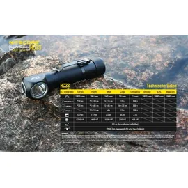 Nitecore Stirnlampe 1800 Lumen