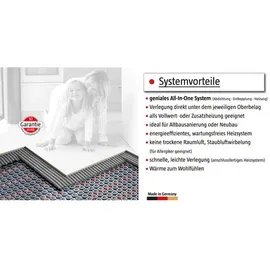Jollytherm Terraheat Plus Elektro Fußbodenheizung 10 m2 / Heizleistung ca. 1650 W / schwarz