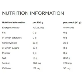 Powerbar PowerGel Original Black Currant mit Koffein 24 x 41 g