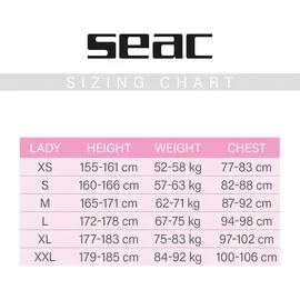 Seac Neoprenanzug Shorty Schwarz S