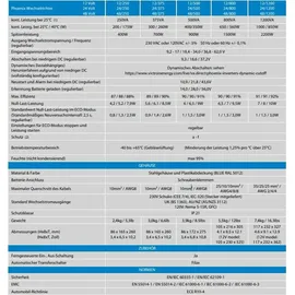 Victron Energy Phoenix 12/500 Wechselrichter 17,2 x 8,6 x 27,5 cm Blau