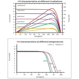 EnjoySolar 150W monokristallin