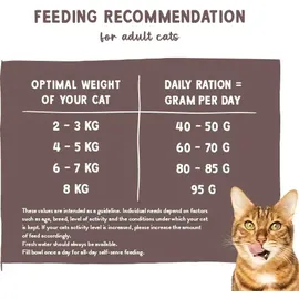 Sanabelle Sensitive Lamm 2 x 8 kg