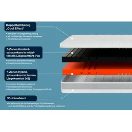Hn8 Schlafsysteme Sleep Balance 80 x 200 cm H2/H3