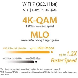 Asus TUF-BE3600 Router 5 GHz, 2.4 GHz 2.9 GBit/s