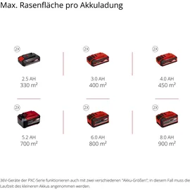 Einhell Akku-Rasenmäher GP-CM 36/450