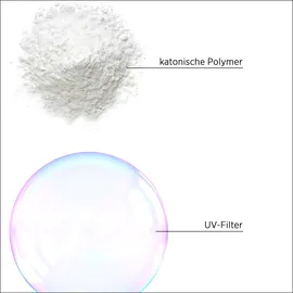 Wella System Professional Solar Sealing Cream 125 ml