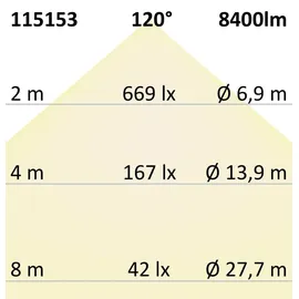 Fiai IsoLED LED Linearleuchte Professional 150cm 60W