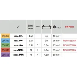 GYS Starthilfekabel 056336