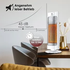 Kesser Heizlüfter 2000 W Weiß