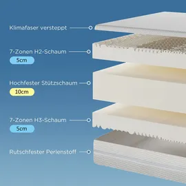 XDOVET Kaltschaum 180 x 200 cm H2/H3