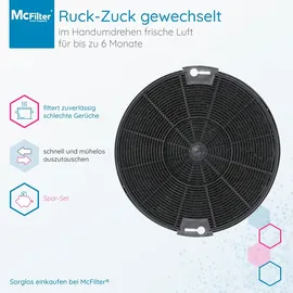 McFilter 2x Aktivkohlefilter passend für AEG 405509371/2, Faber 112.0067.944, 112.0254.245, IKEA 203.383.74, NYTTIG FIL 500, für Dunstabzugshaube