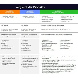 Corel CorelDRAW Graphics Suite 2021 Special Edition