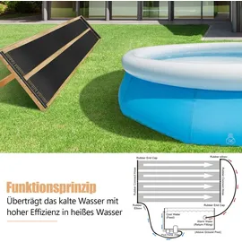 Fantask Solarkollektor Poolheizung schwarz 300x75 cm