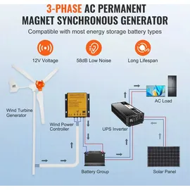 Vevor 800 W windkraftanlage 12 V Windgenerator 3-Blatt-Windkraftgenerator mit MPPT-Regler einstellbare Windrichtung und 2,5 m/s Startwindgeschwindigkeit geeignet für Zuhause Bauernhof Wohnmobile Boote