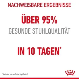 Royal Canin Digestive Comfort 10 kg