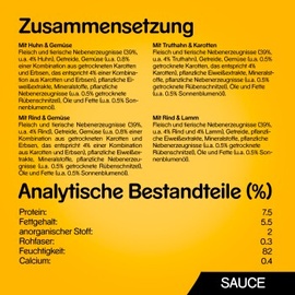 Pedigree Portionsbeutel Megapack mit 4 Varietäten in Sauce 40 x 100 g