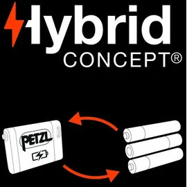 Petzl PIXA Stirnlampe