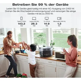 EcoFlow Delta 2 Max Powerstation