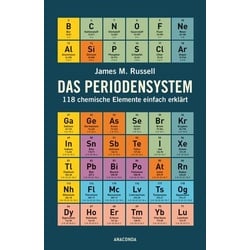 Das Periodensystem