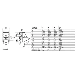BALS ELEKTROTECHNIK Bals Elektrotech. Phasenwender TE 24209