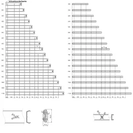 MS Beschläge Teleskopauszug Vollauszug - 500mm