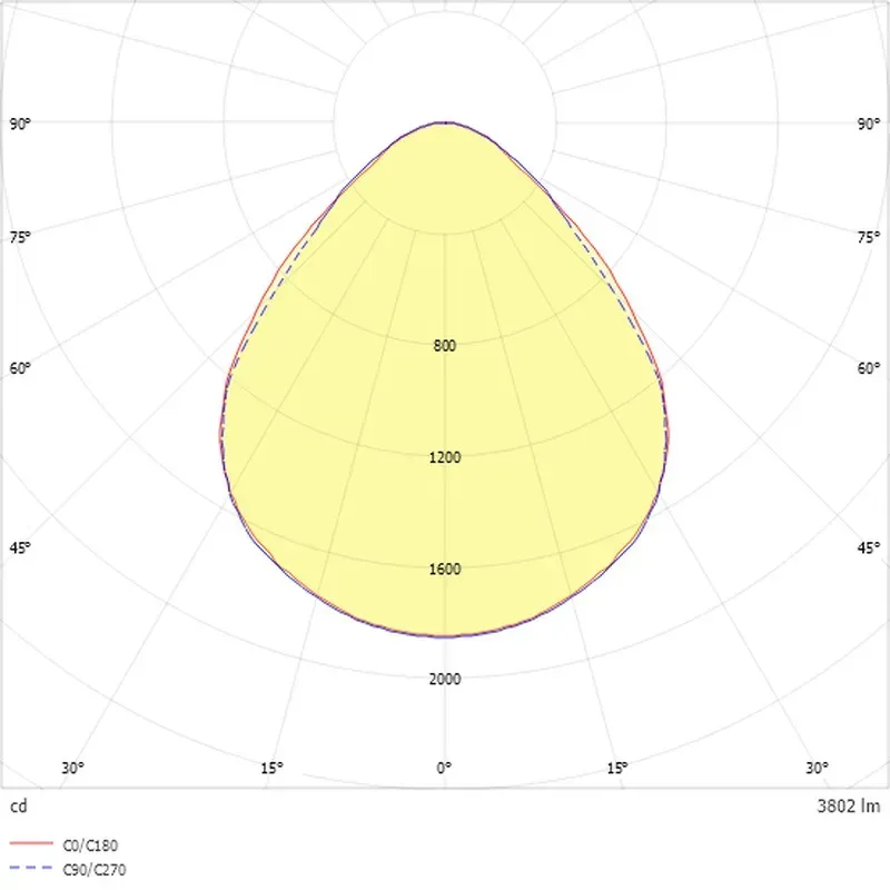 Ridi-Leuchten LED-Anbauleuchte ARKA-A1135 #0637926